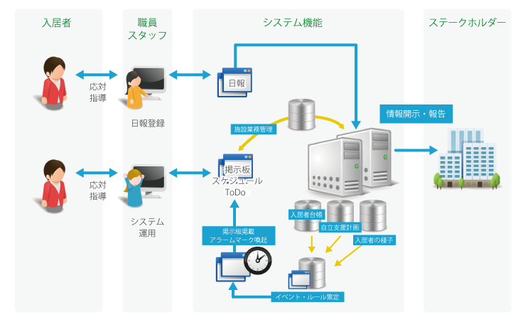 システム提供イメージ